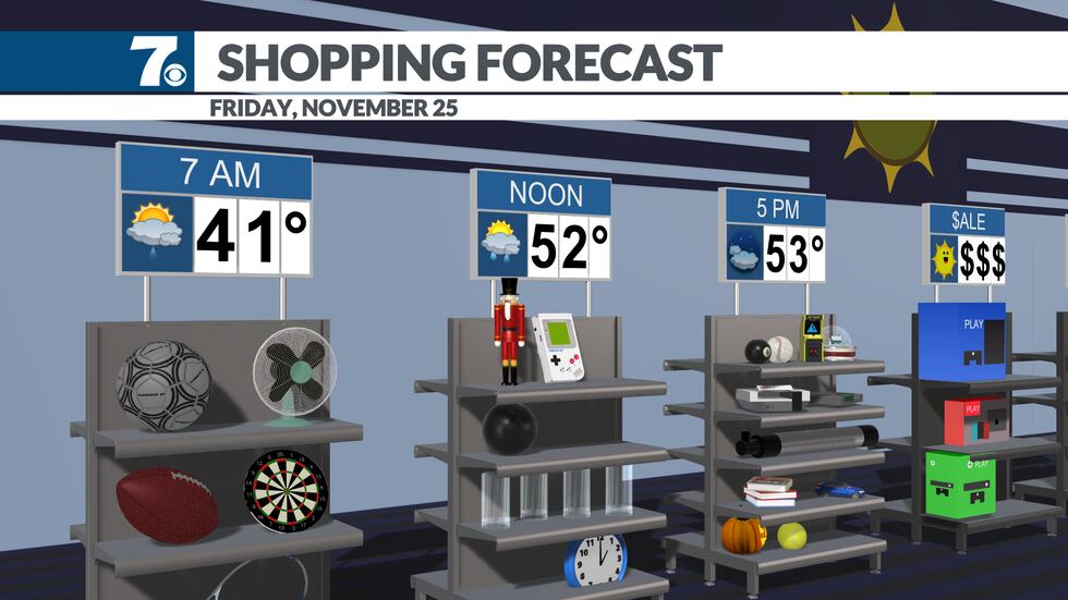 Mother nature will throw a few showers our way, but nothing widespread!