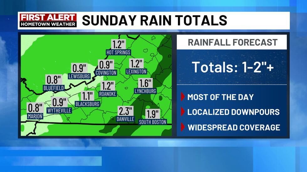 Widespread 1-2" of rain is likely with locally higher totals possible.