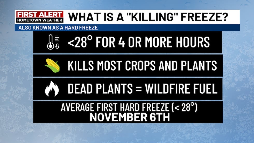 What is a "Killing" Freeze?