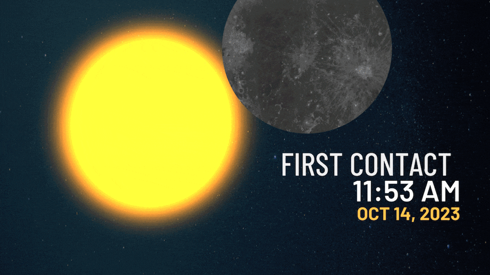 Southwest Virginia eclipse timing