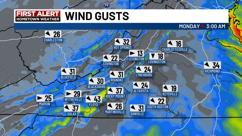 Strong wind gusts are likely Sunday into Monday.