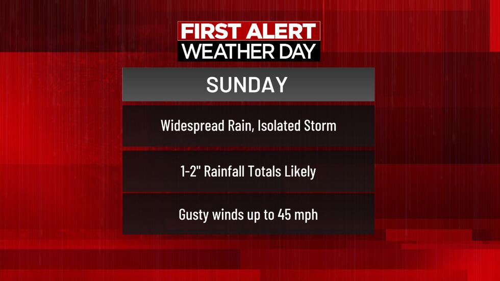 First Alert Weather Day - Headlines