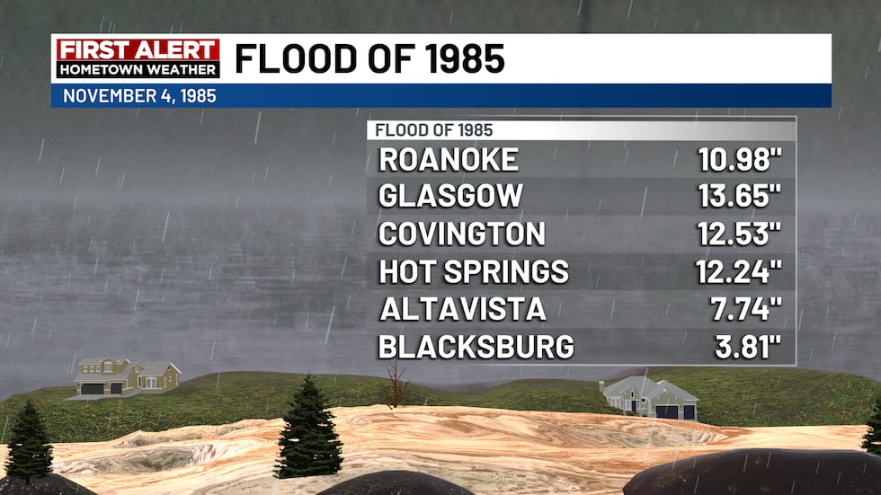 Record-breaking rainfall