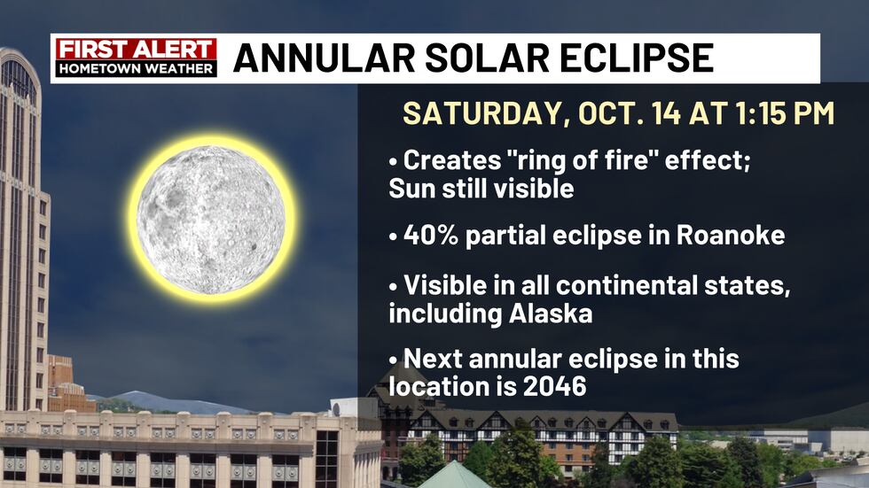 Annular solar eclipse fast facts