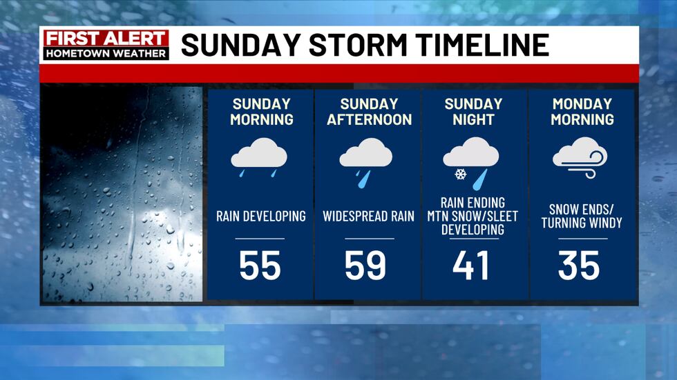 Sunday Storm Timing