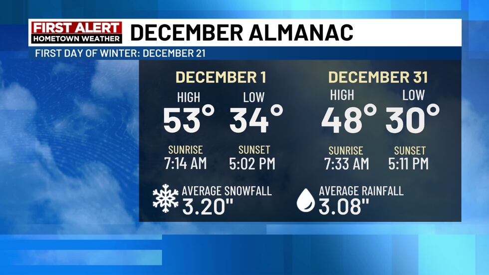 December Almanac