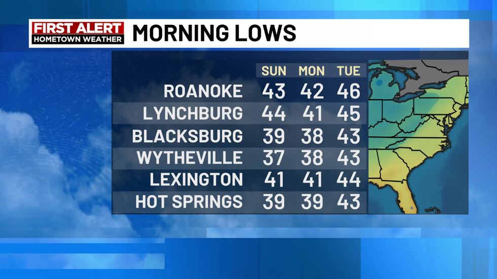 Lows may get into the 30s for some with areas of frost possible in the mountains.