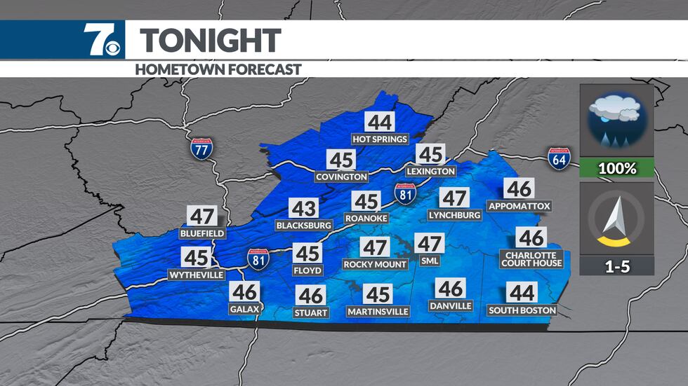 Mild tonight as rain develops.